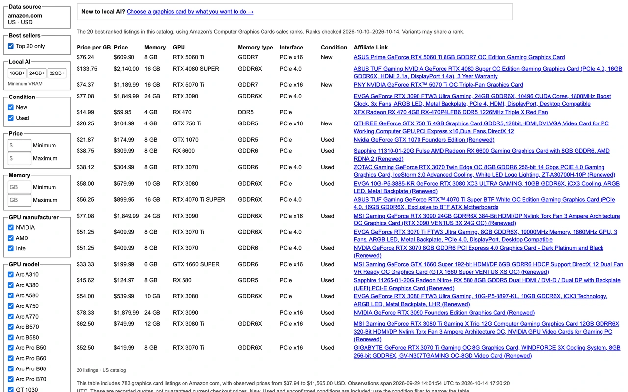GraphicCardPrices GPU Tracker & LLM VRAM Calculator Interface