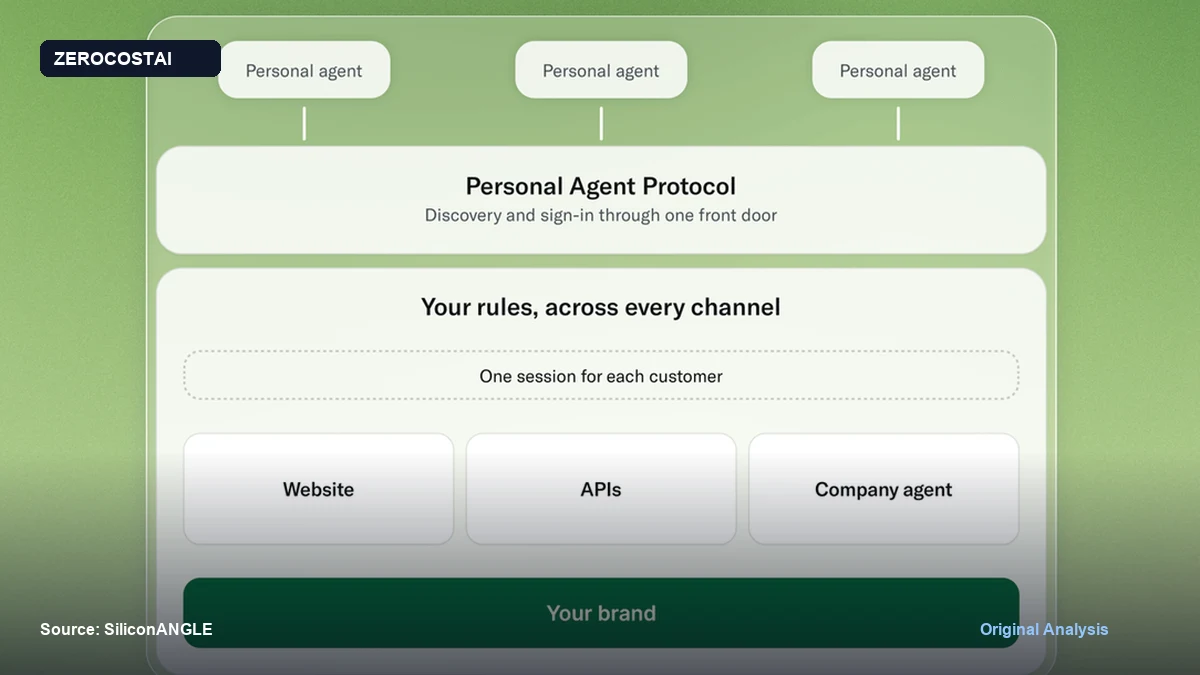 Meta teams up with Bret Taylor's Sierra Technologies on new standards for AI agent commerce