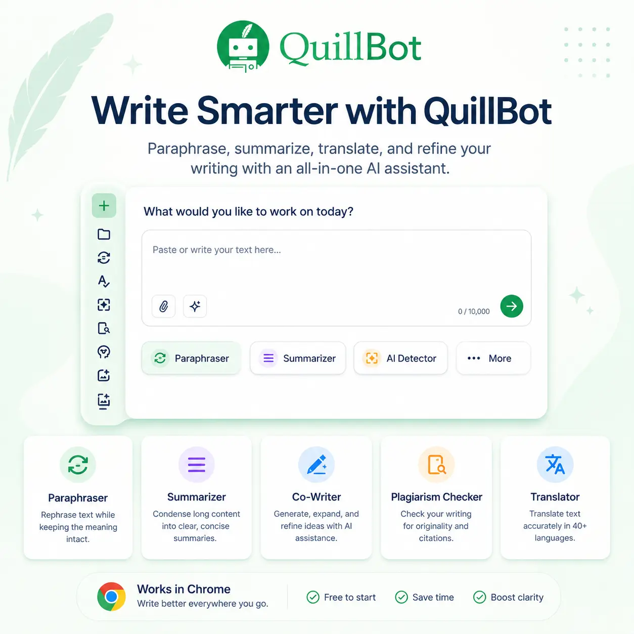 QuillBot user interface and dashboard demonstration